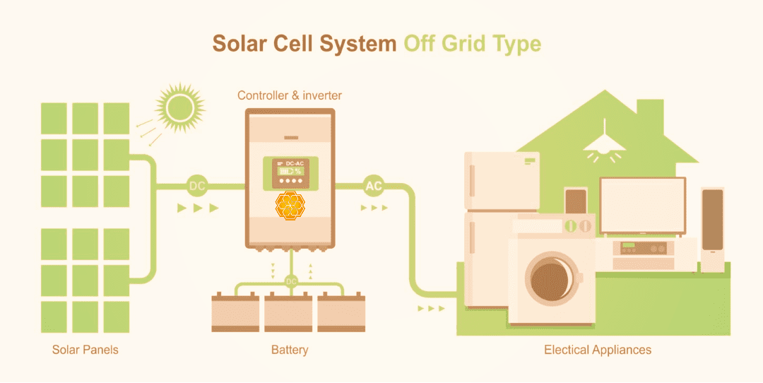 Off-grid Solar Solutions